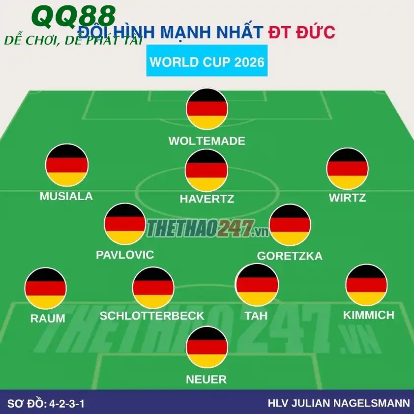 Đội hình dự kiến Đức vs Curacao Đội hình dự kiến Đức vs Curacao