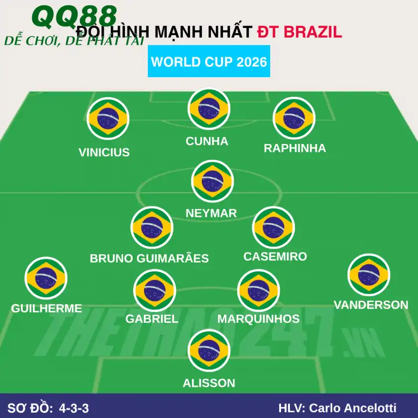 Đội hình Brazil World Cup 2026 Đội hình Brazil World Cup 2026