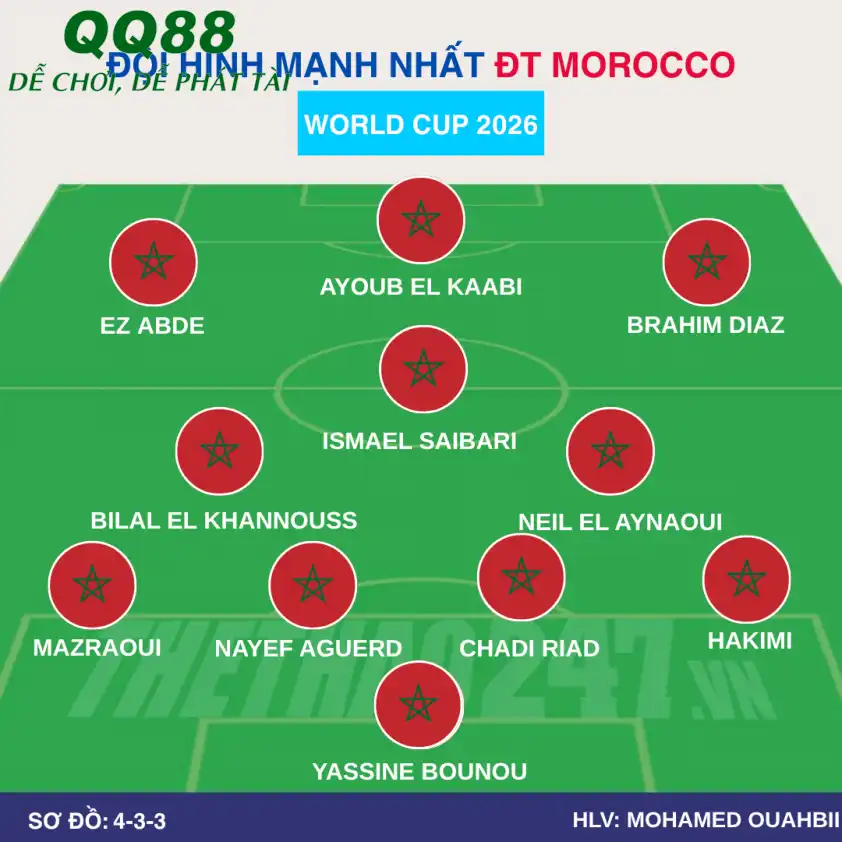 Đội hình Morocco World Cup 2026 Đội hình Morocco World Cup 2026
