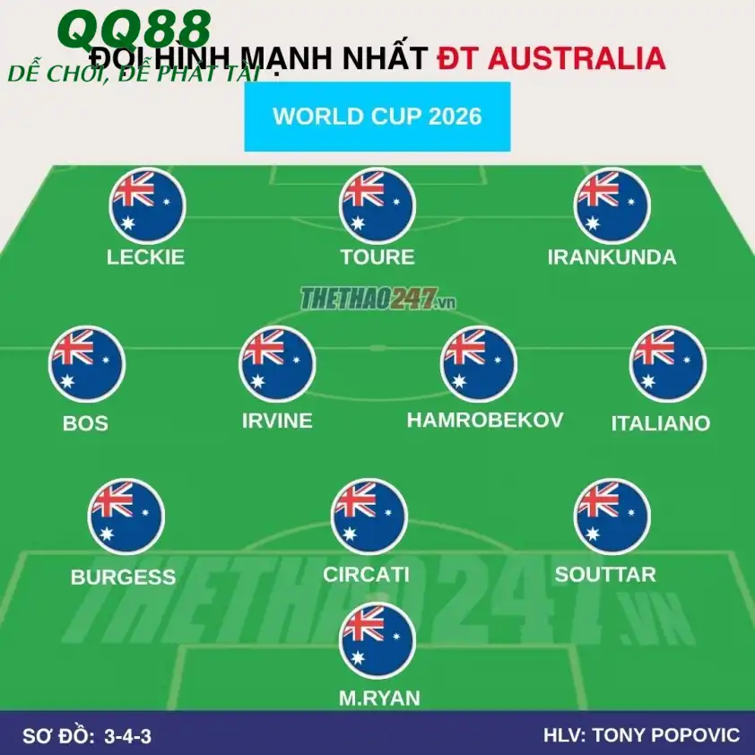 Đội hình ĐT Australia World Cup 2026 Đội hình ĐT Australia World Cup 2026